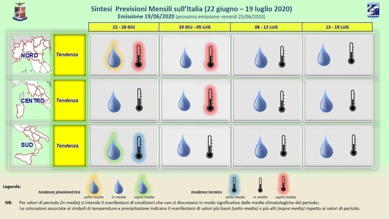 tabella sintentica previsioni meteo mensili aeronautica militare