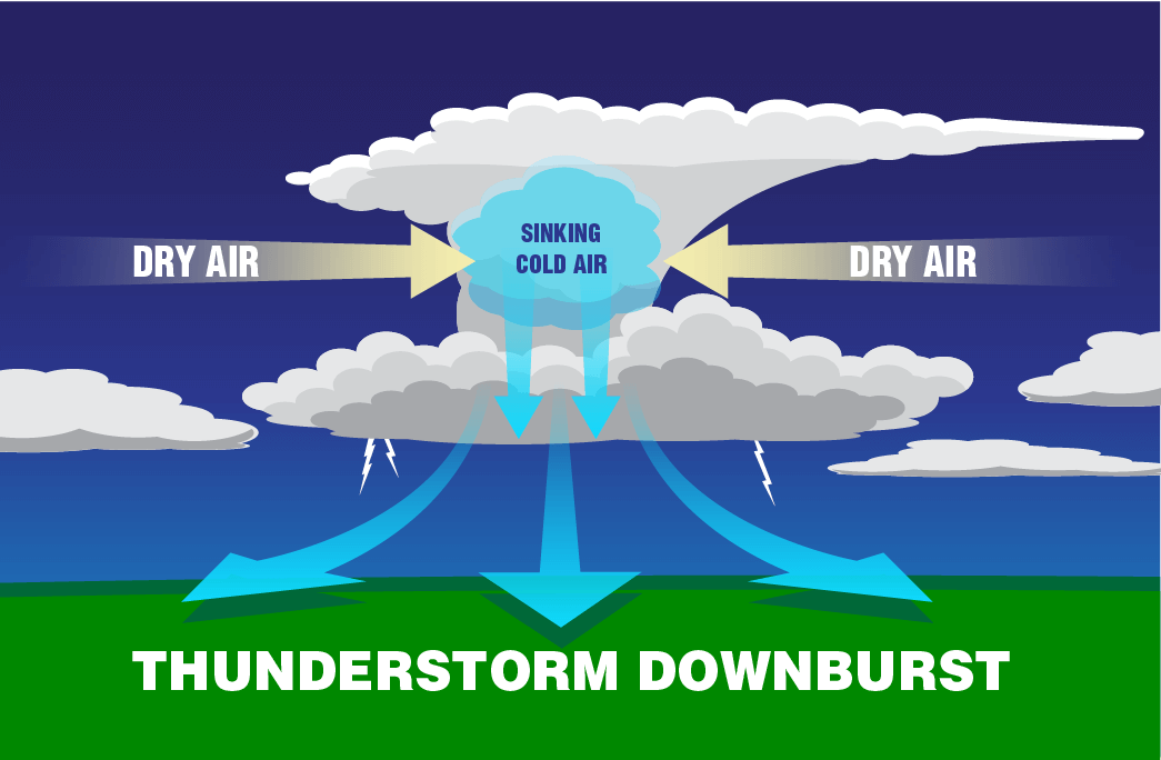 downburst
