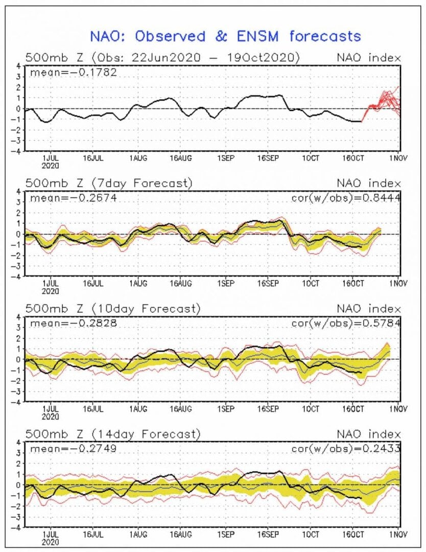 Indice NAO tornerà positivo: attesi forti scossoni meteo