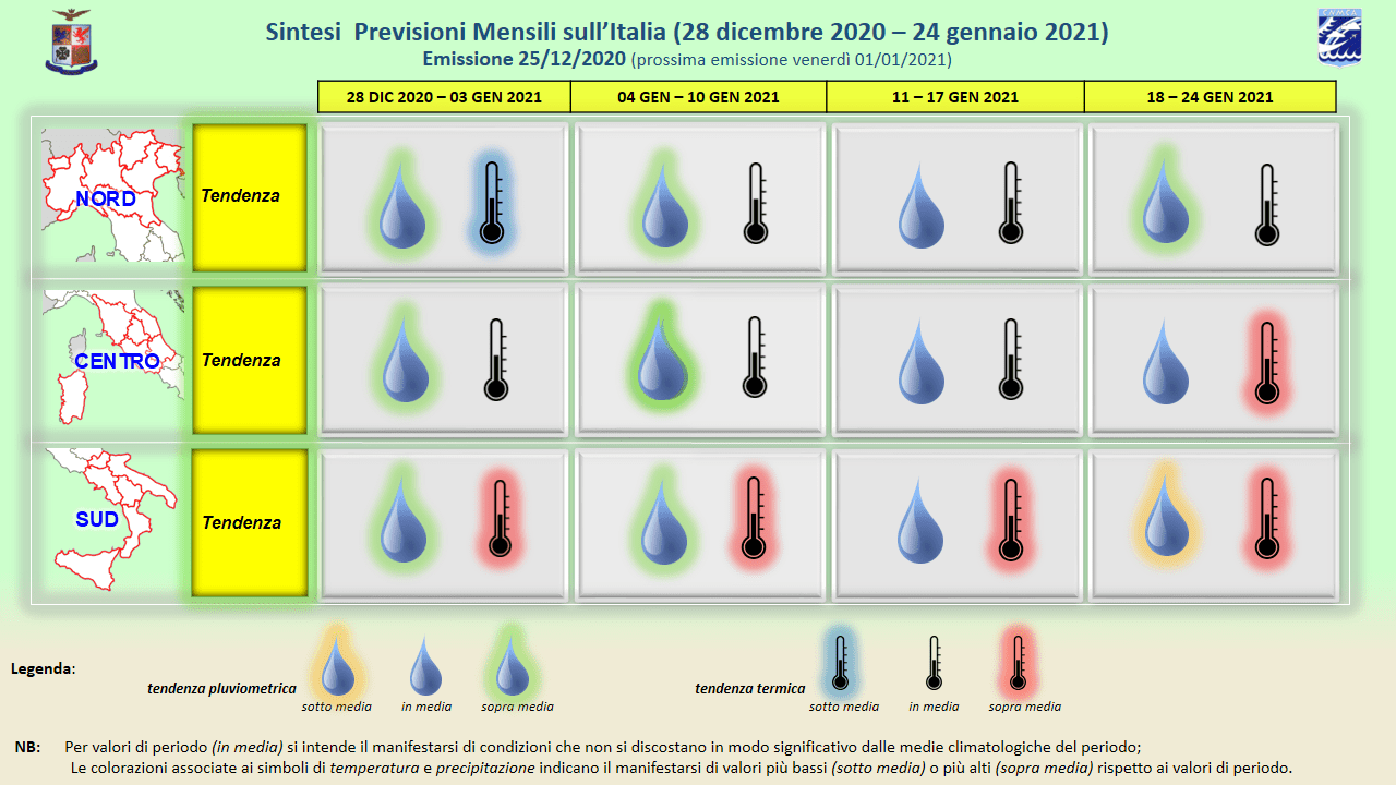 previsioni mensili 201225