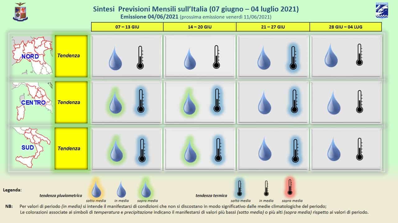 previsioni mensili 04 06 2021