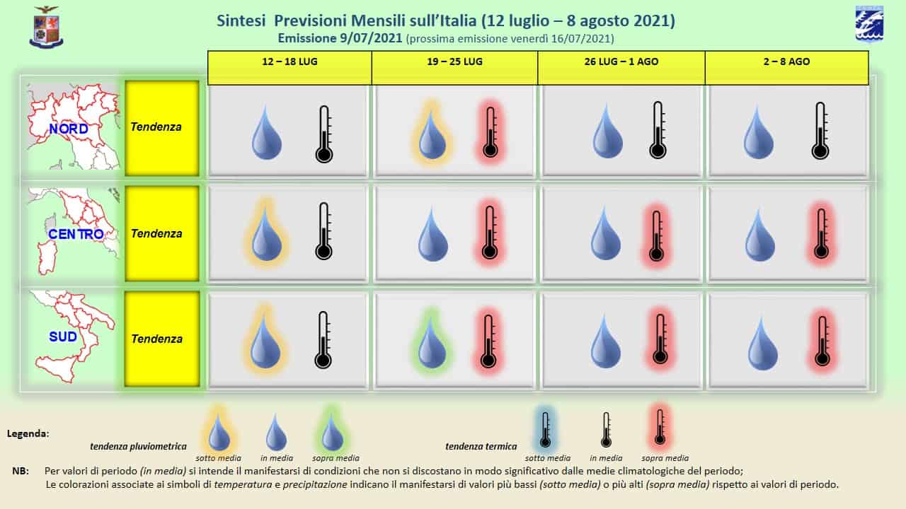 Tabella riassuntiva, periodo di previsione meteo climatica.