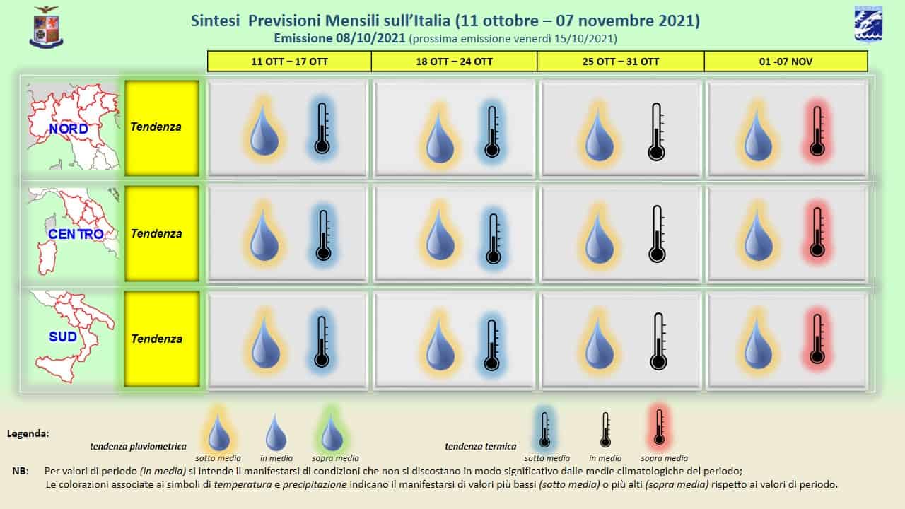 previsioni mensili 08 10 2021