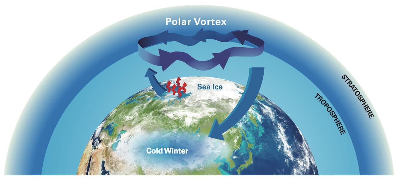 Meteo VORTICE POLARE da pieno INVERNO, gelo improvviso dovuto al Riscaldamento globale del Pianeta