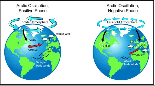 Vortice Polare instabile più che nel passato. Influenzato dalla Siberia per Nord America ed Europa