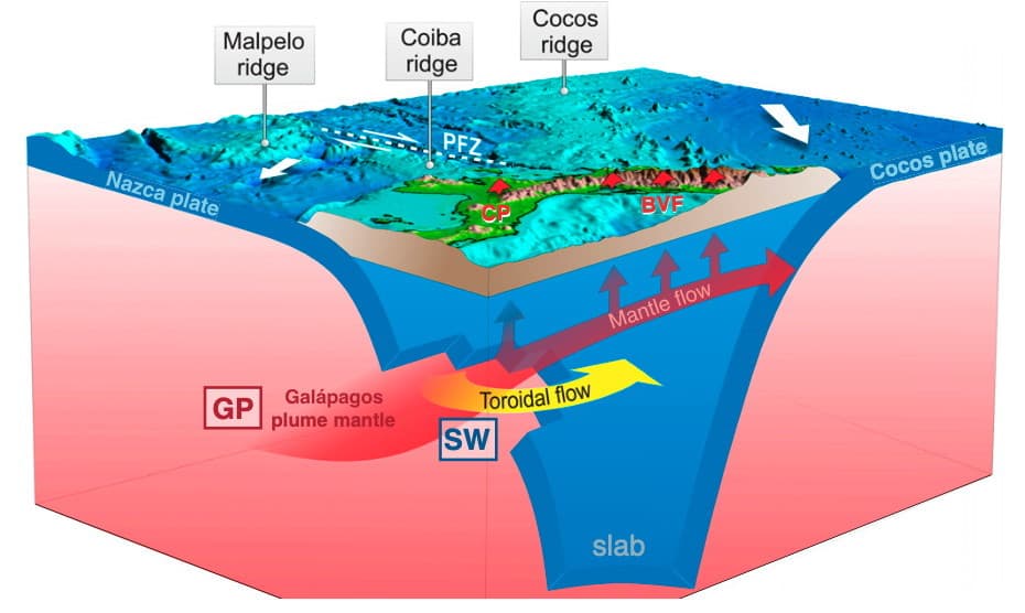 galleria sotterranea tra galapagos e panama