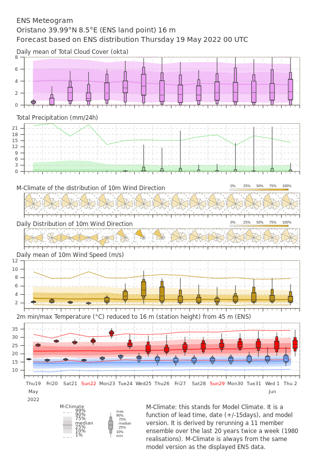 Meteo ORISTANO: forte ondata di calore temperature in sensibile aumento