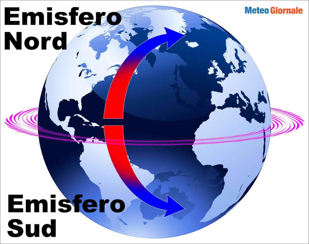 L'effetto Coriolis