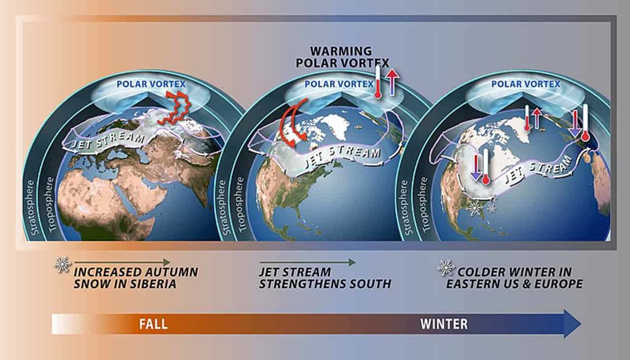 Vortice Polare, rapido riscaldamento. Meteo nei primi di Novembre freddo, ecco dove