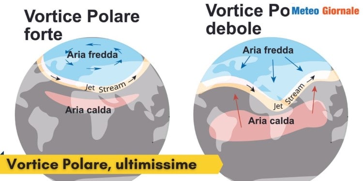 Vortice Polare, le proiezioni dell'Inverno. Rottura sì o no, quali effetti anche in Italia