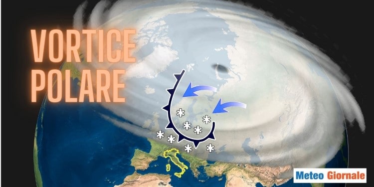 Vortice Polare e meteo invernale: sodalizio in forte crisi. Obiettivo cambiamento della stagione