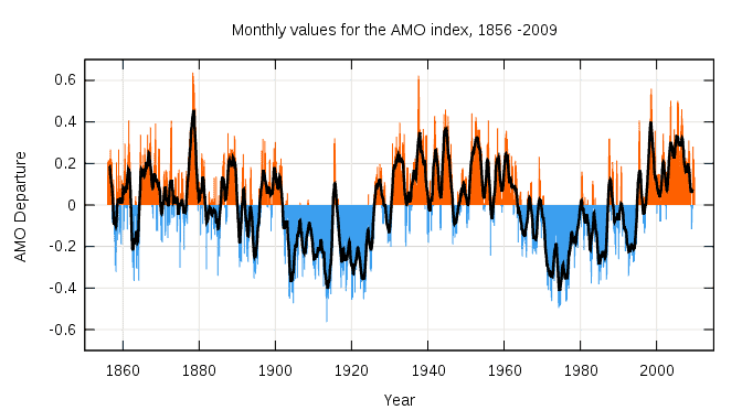 Il clima europeo dipende in larga parte dall'Atlantico Settentrionale