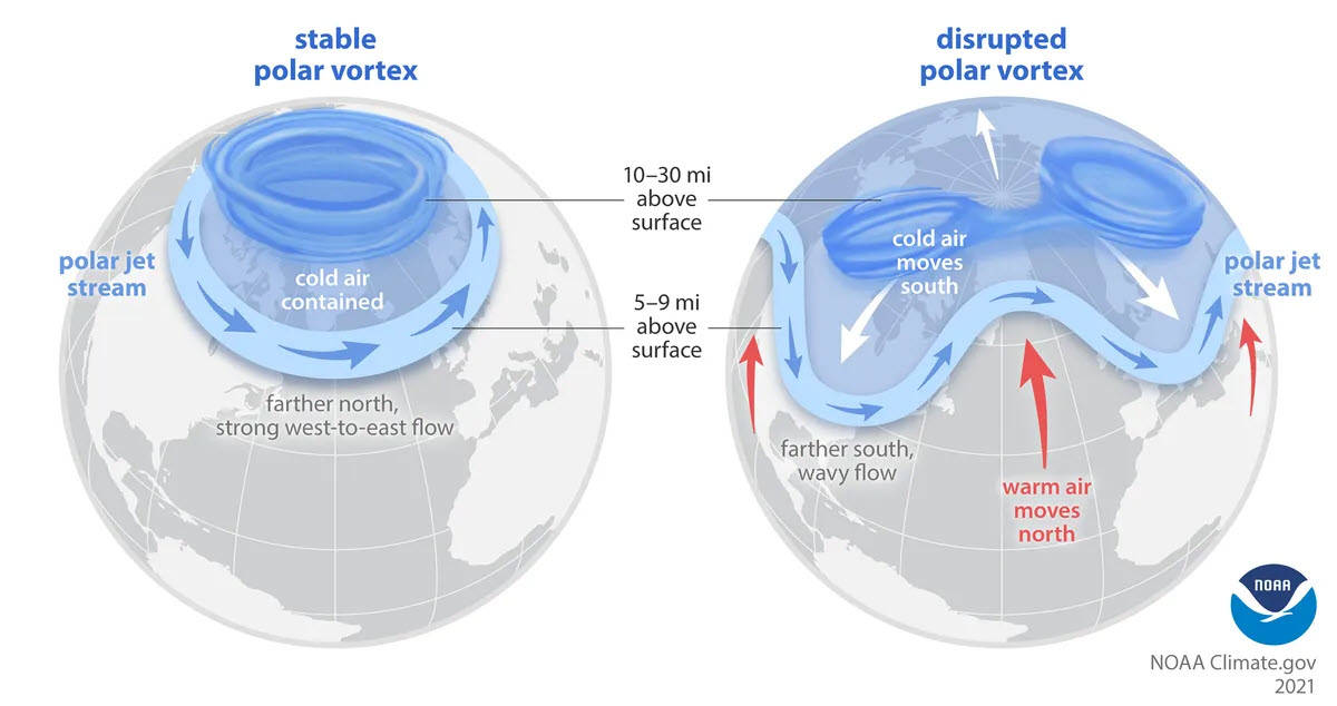 Meteo: il Vortice Polare influenzato dal Polar Jet Stream