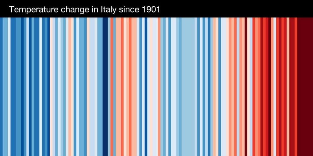 Le strisce colorate che spiegano il cambiamento climatico