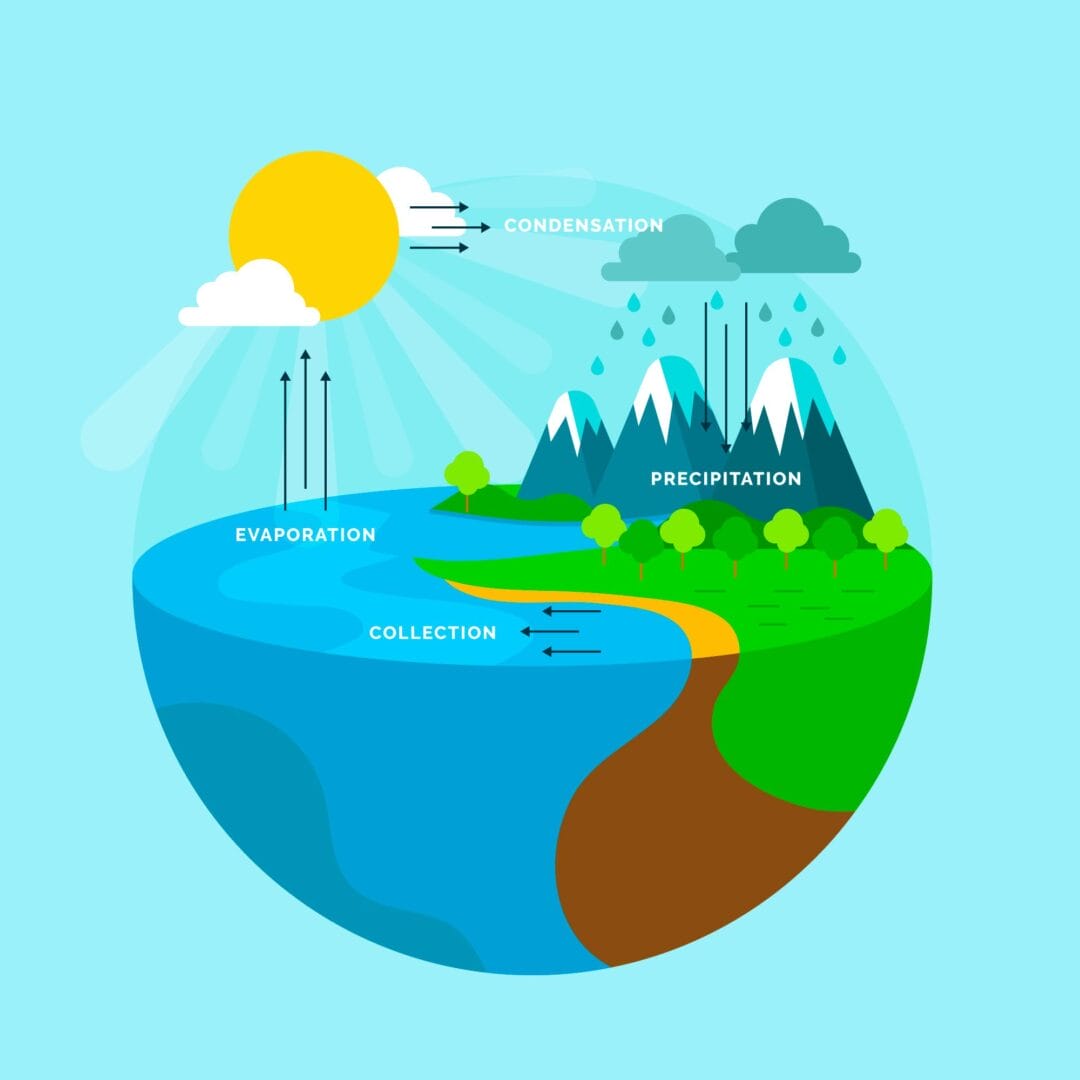 Meteo, come gli elementi geografici influenzano pesantemente il tempo