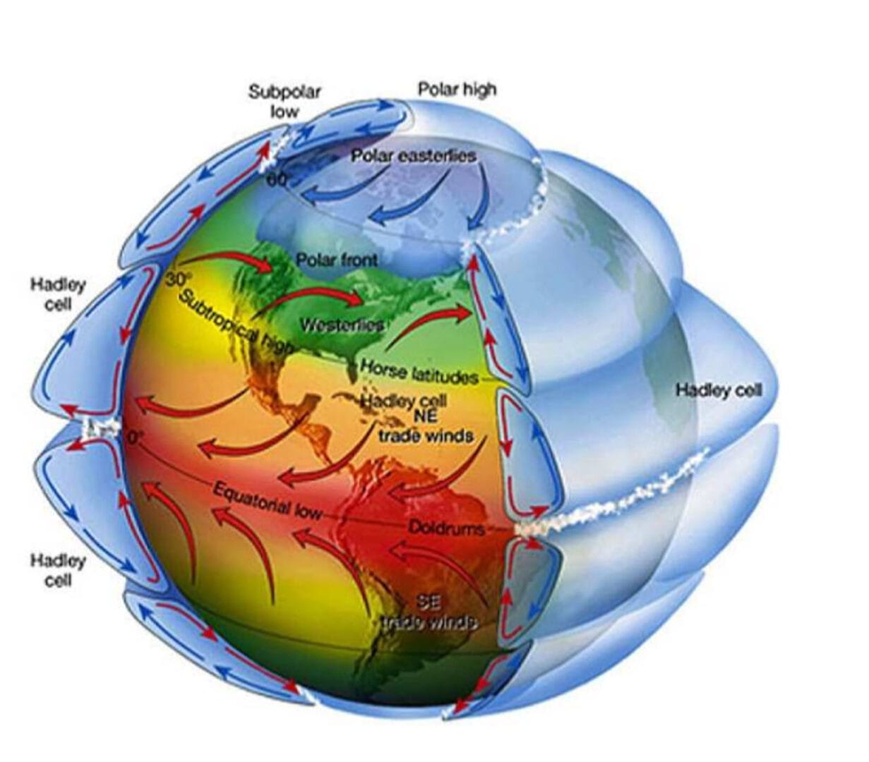 Meteo: lo schema di Hadley e la circolazione a tre celle