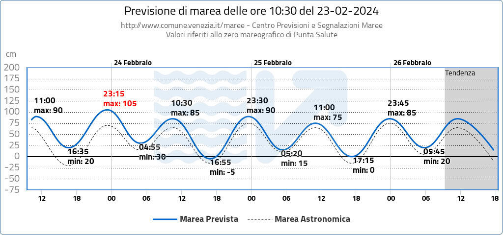 Svolta meteo in atto: NEVE, piogge, vento e TEMPORALI. Torna prepotentemente l'INVERNO 2 bollettino grafico