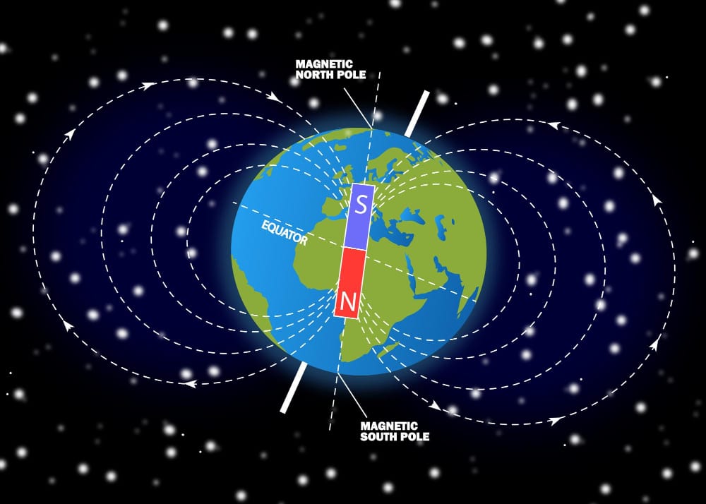 Inversioni del campo magnetico terrestre: nuovo metodo di previsione apre prospettive inedite