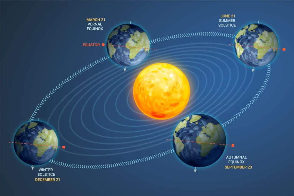 Equinozi e solstizi: comprendere il ritmo stagionale che scandisce il tempo sulla Terra