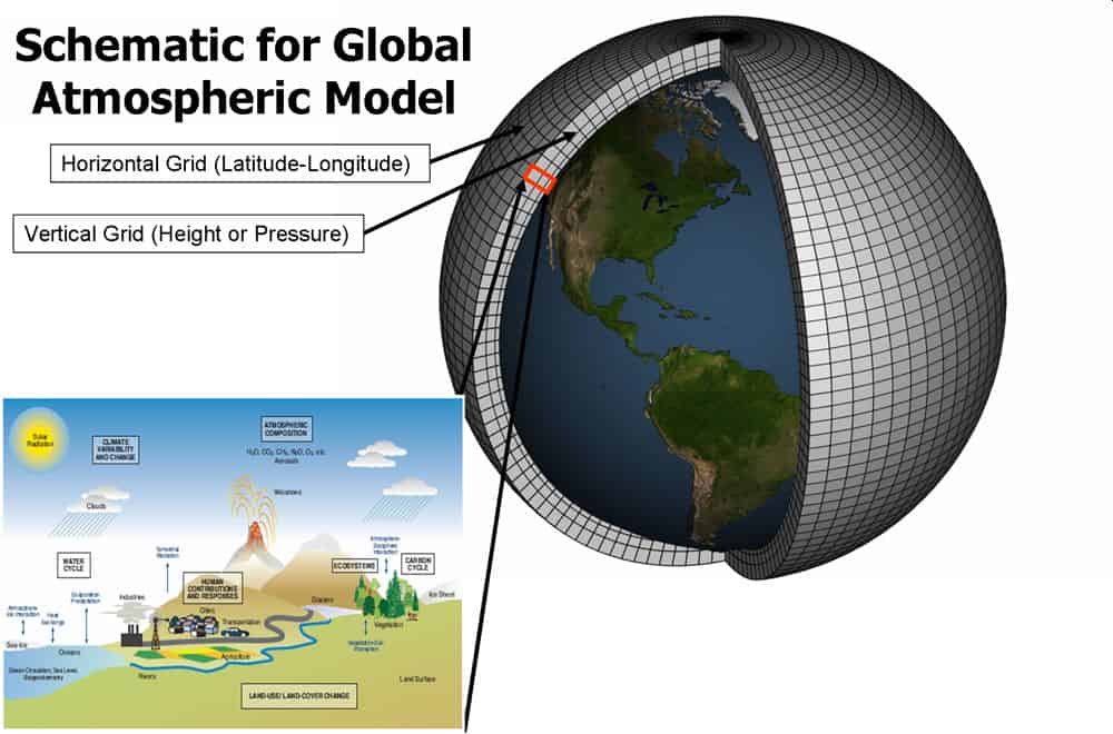 Un nuovo algoritmo potrebbe rivoluzionare i modelli climatici più avanzati