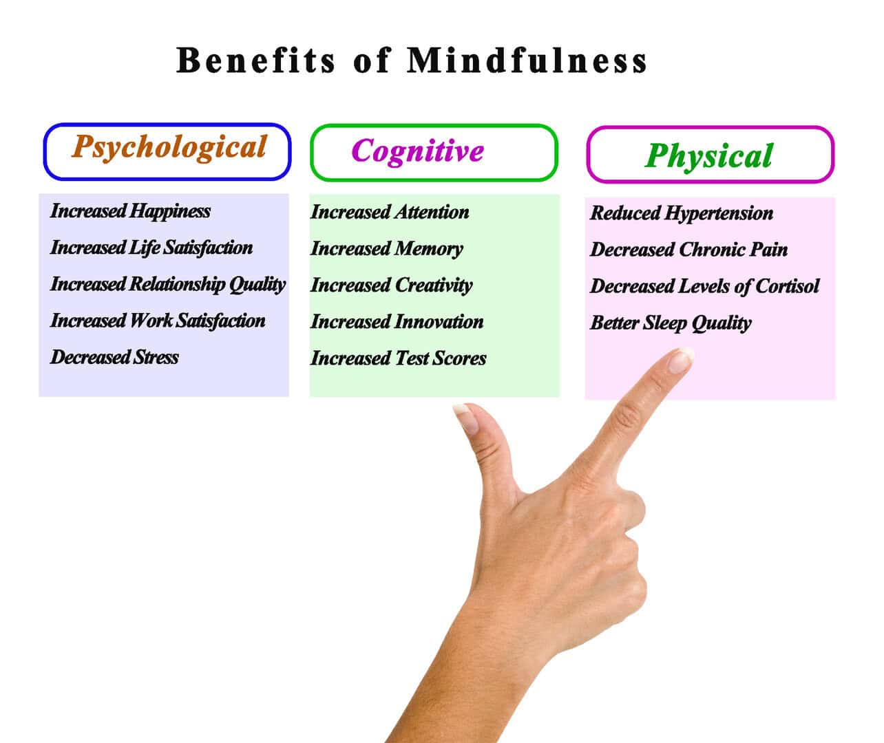 La mindfulness fa bene sul serio? Una nuova ricerca rivela i benefici sul sonno