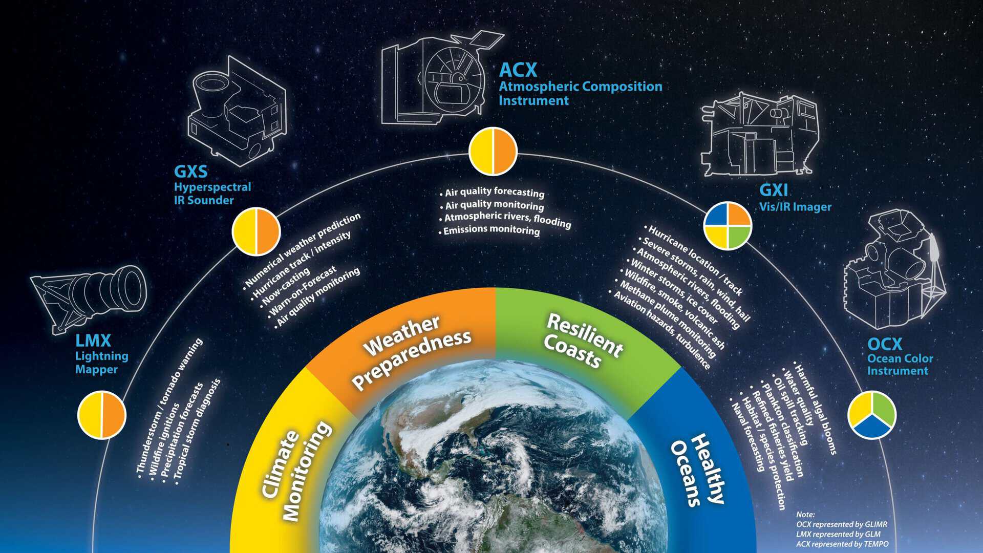 In orbita l’ultimo satellite della serie GOES della NOAA, il futuro dell’osservazione meteorologica sarà GeoXO