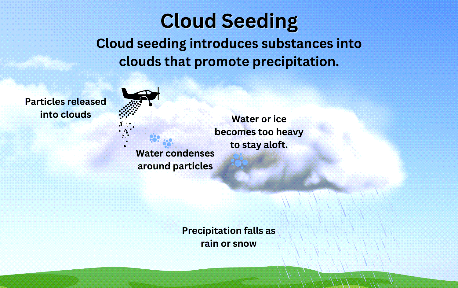 Siccità: ci sono, o ci sono stati, progetti noti di Cloud Seeding in Sicilia?