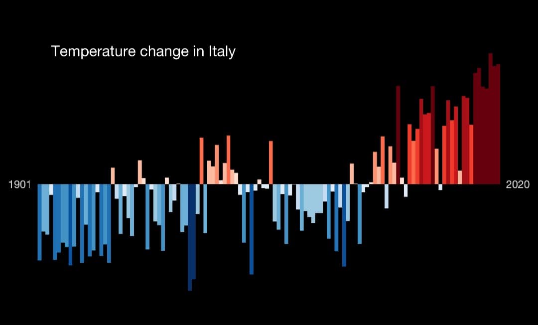Dati shock: il Mediterraneo verso un futuro di catastrofi meteo 4