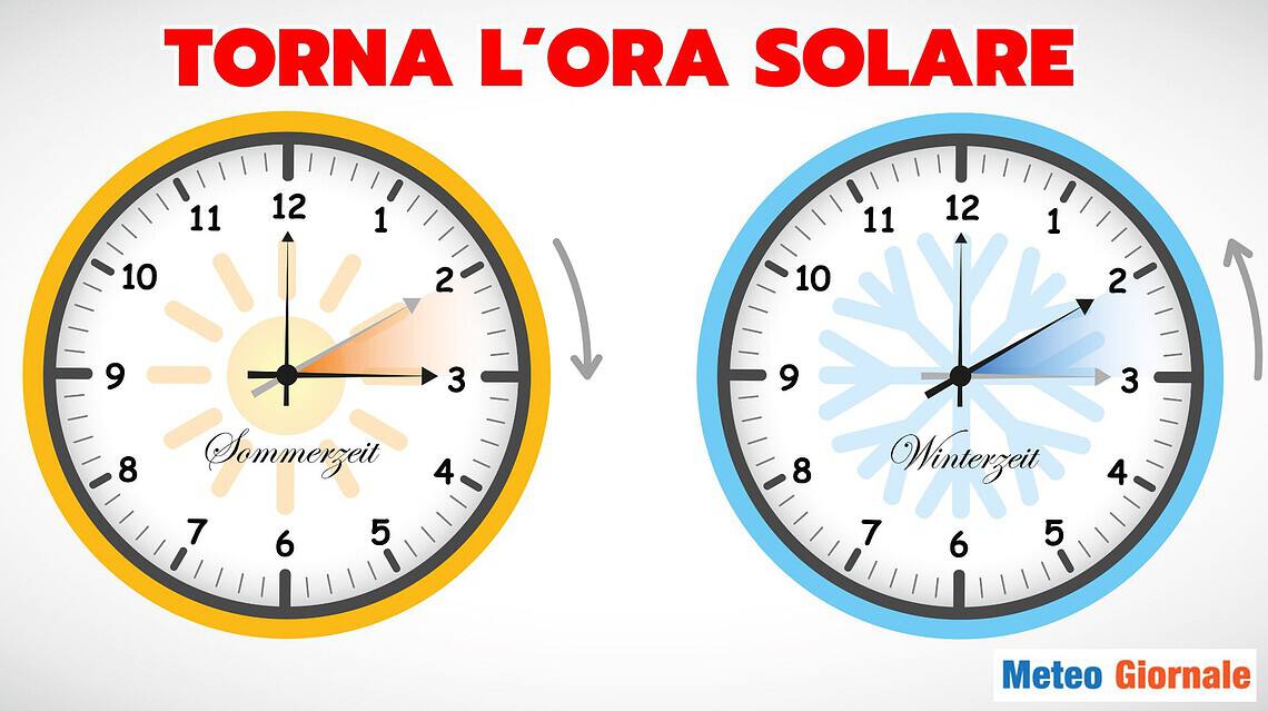 torna ora solare 16 drd