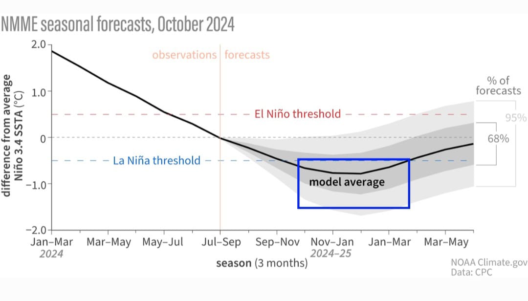 Gelo in agguato: l'Inverno 2024/2025 potrebbe sconvolgere le previsioni meteo 2 Screenshot 20241102 085623 Gallery