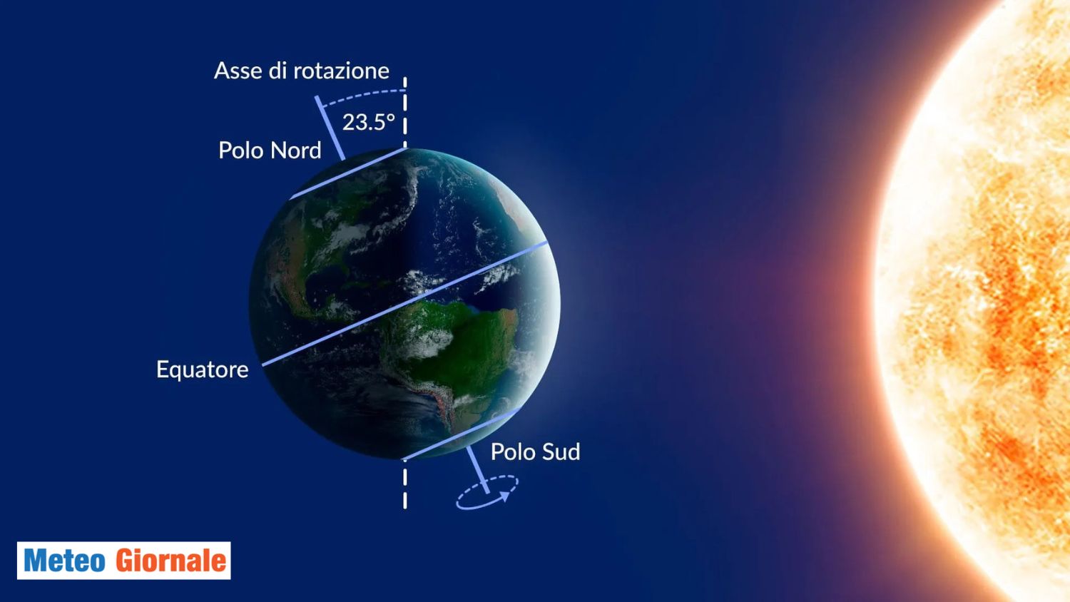 Il Giorno Piu Corto Del 2024 Il Giorno Più Corto dell’Anno: Scopriamo il Solstizio d’Inverno - METEO