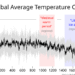 Andamento climatico degli ultimi 2000 anni. Fonte: WIKIPEDIA