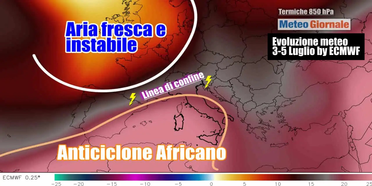 Tentativi di cambiamento nella prima settimana di Luglio