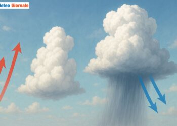 Schema che illustra l'instabilità atmosferica.