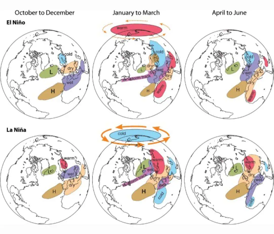 Condizioni la Niña Europa