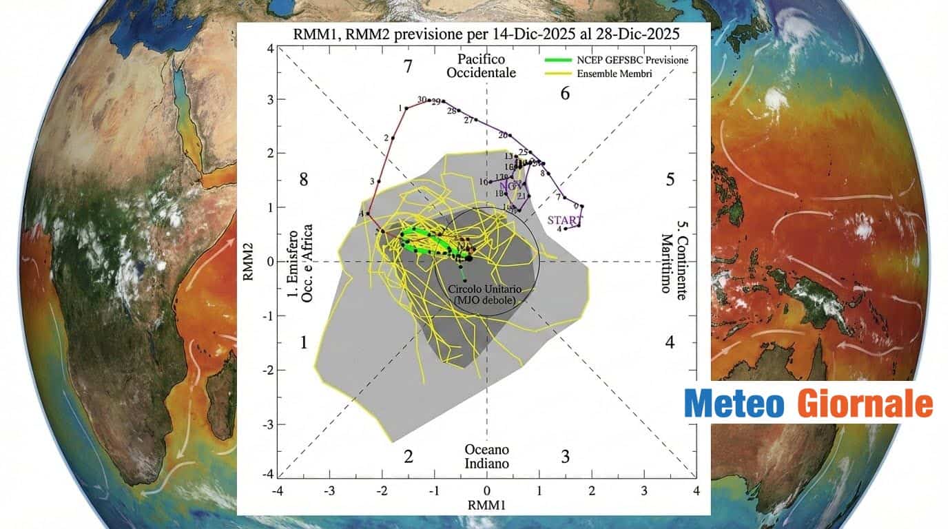 Il misterioso MJO che scombussolerà il meteo in Europa
