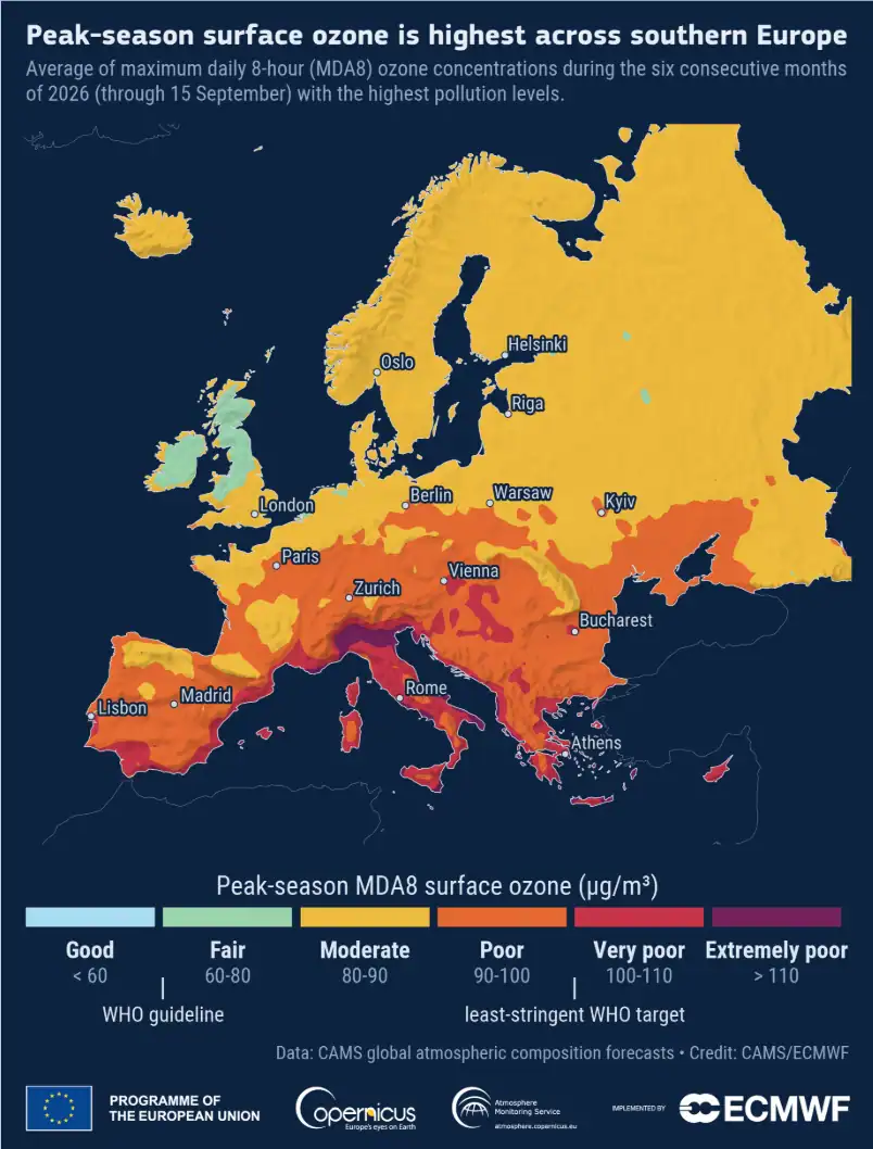 situazione ozono europa po