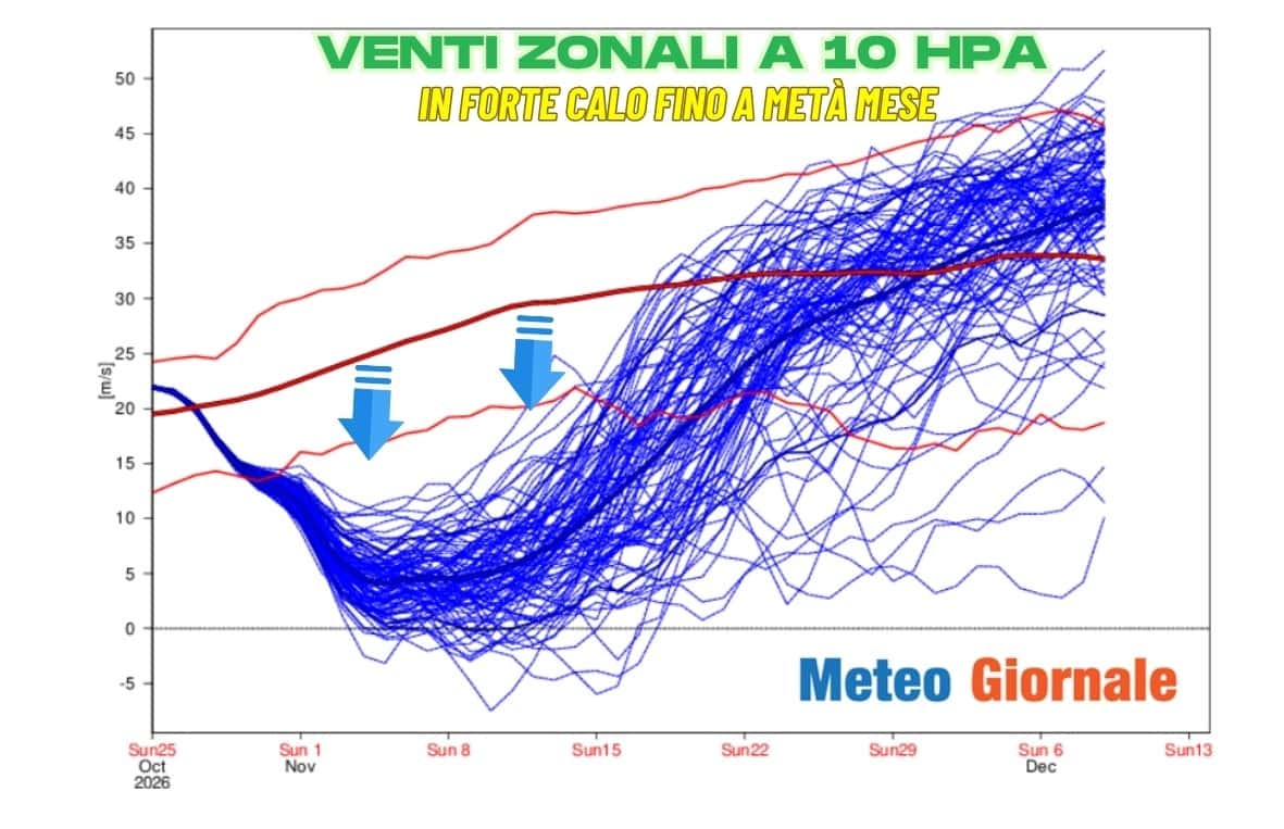Split anomalo del Vortice Polare: Novembre parte con configurazione invernale 3 26 b
