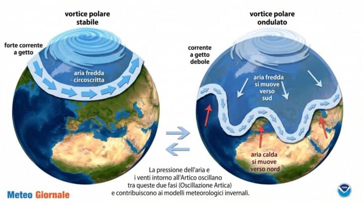 Vortice Polare effetti di uno ondulato p