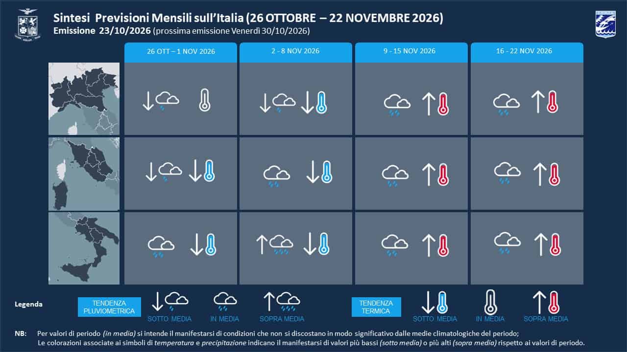 previ mensili 23 10 2026